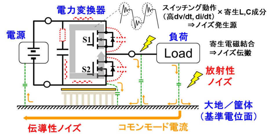 ノイズ経路.jpg